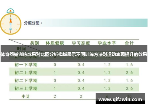 体育器械训练成果对比图分析模板展示不同训练方法对运动表现提升的效果