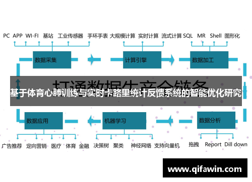 基于体育心肺训练与实时卡路里统计反馈系统的智能优化研究