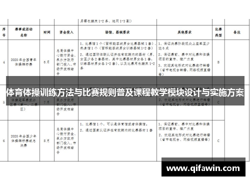 体育体操训练方法与比赛规则普及课程教学模块设计与实施方案