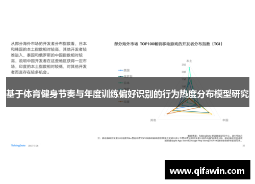 基于体育健身节奏与年度训练偏好识别的行为热度分布模型研究