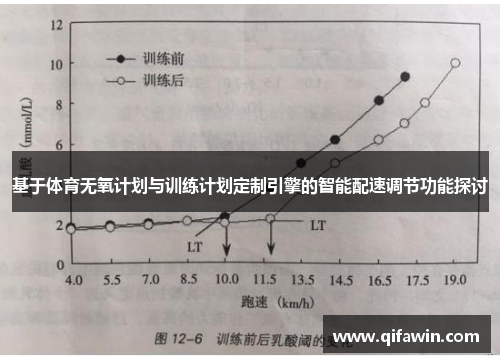 基于体育无氧计划与训练计划定制引擎的智能配速调节功能探讨