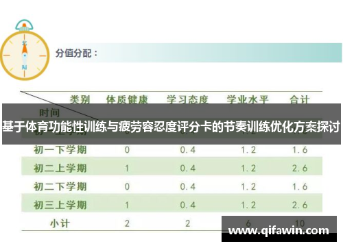 基于体育功能性训练与疲劳容忍度评分卡的节奏训练优化方案探讨