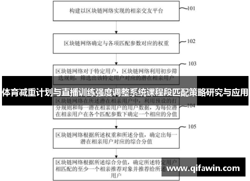 体育减重计划与直播训练强度调整系统课程段匹配策略研究与应用