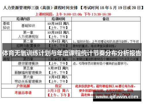体育无氧训练计划与年度课程统计节奏分布分析报告